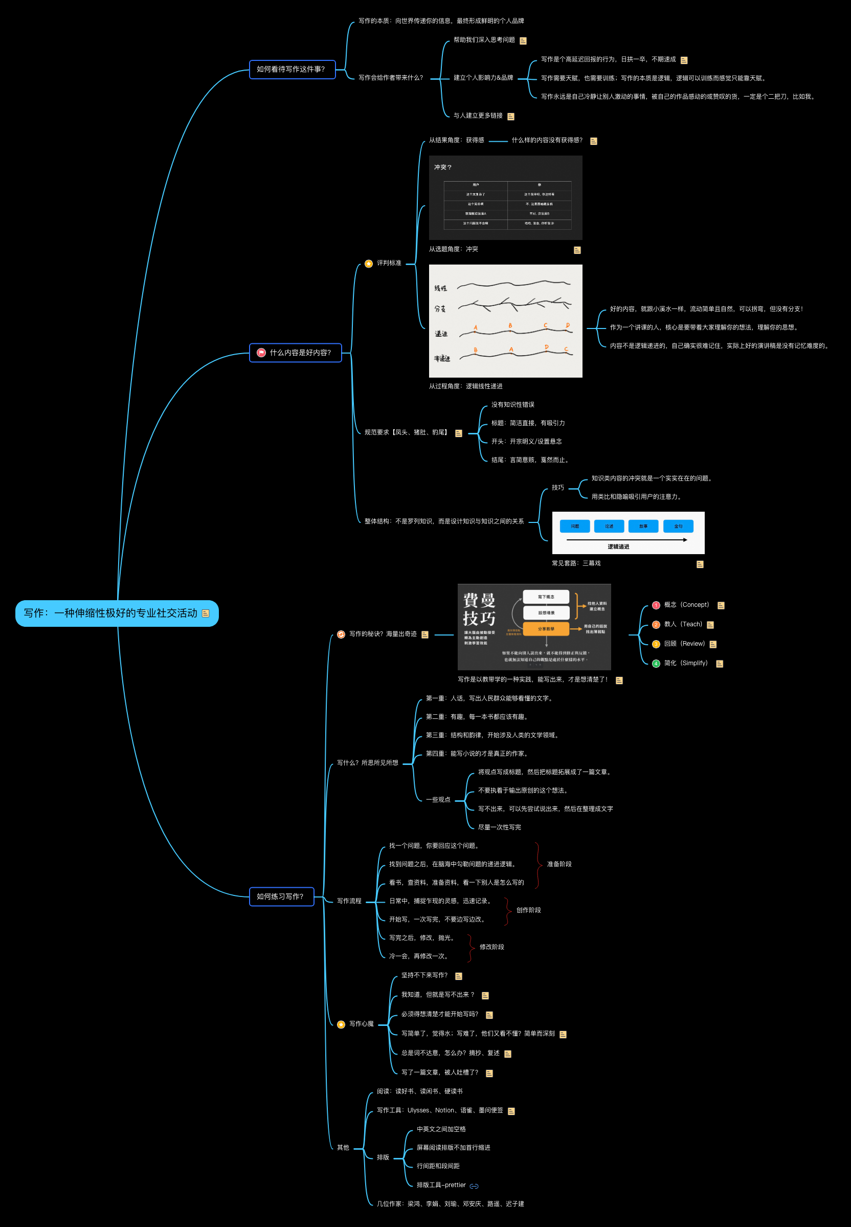 写作思维脑图